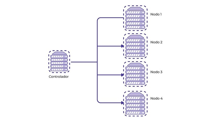 Tipos-de-servidores-Ansible