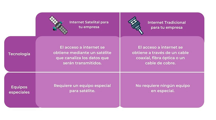 Internet-satelital-vs-internet-tradicional-tabla