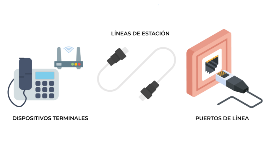 Componentes-de-la-centralita-local