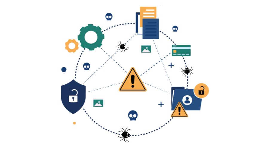 Ataques ransomware: qué son, riesgos y cómo eliminarlos