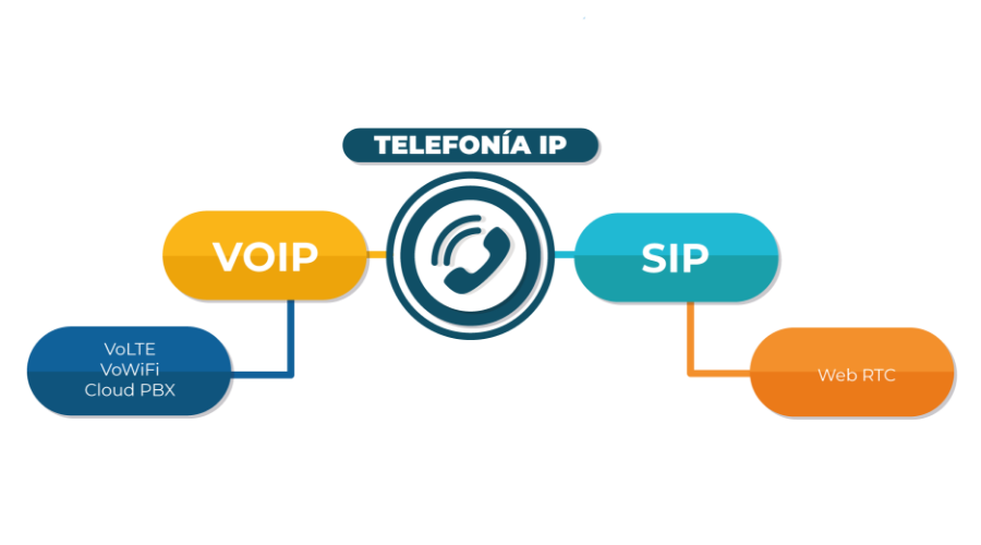 Que-es-un-sistema-telefonico-empresarial-VoIP