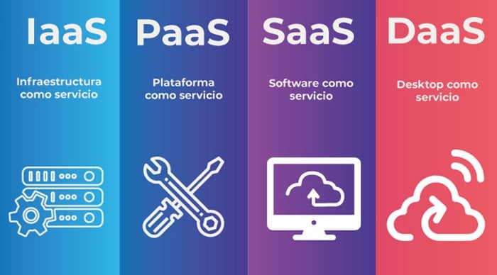 Servnet-Modelos-Nube-Publica