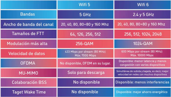 Wifi-6-vs-Wifi-5