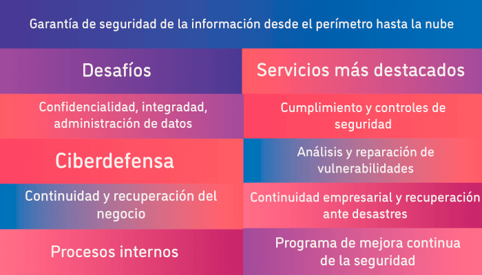Ciberseguridad-tabla
