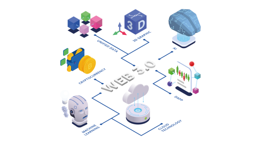 Web 3.0: qué es y en qué consiste el internet del futuro