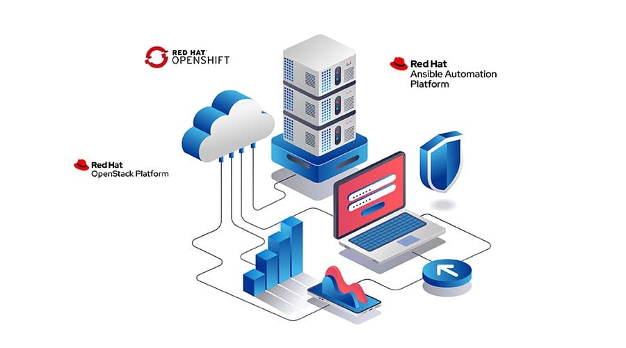 Red Hat CCSP, el portafolio de productos Cloud más completo