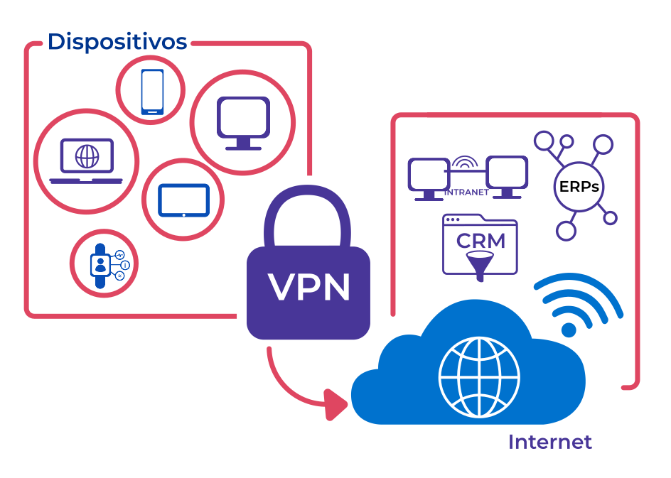 Esquema-Redes-VPN