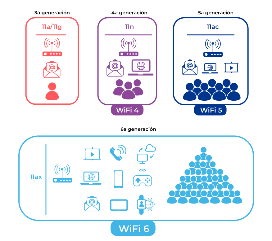 Esquema-Wifi6-