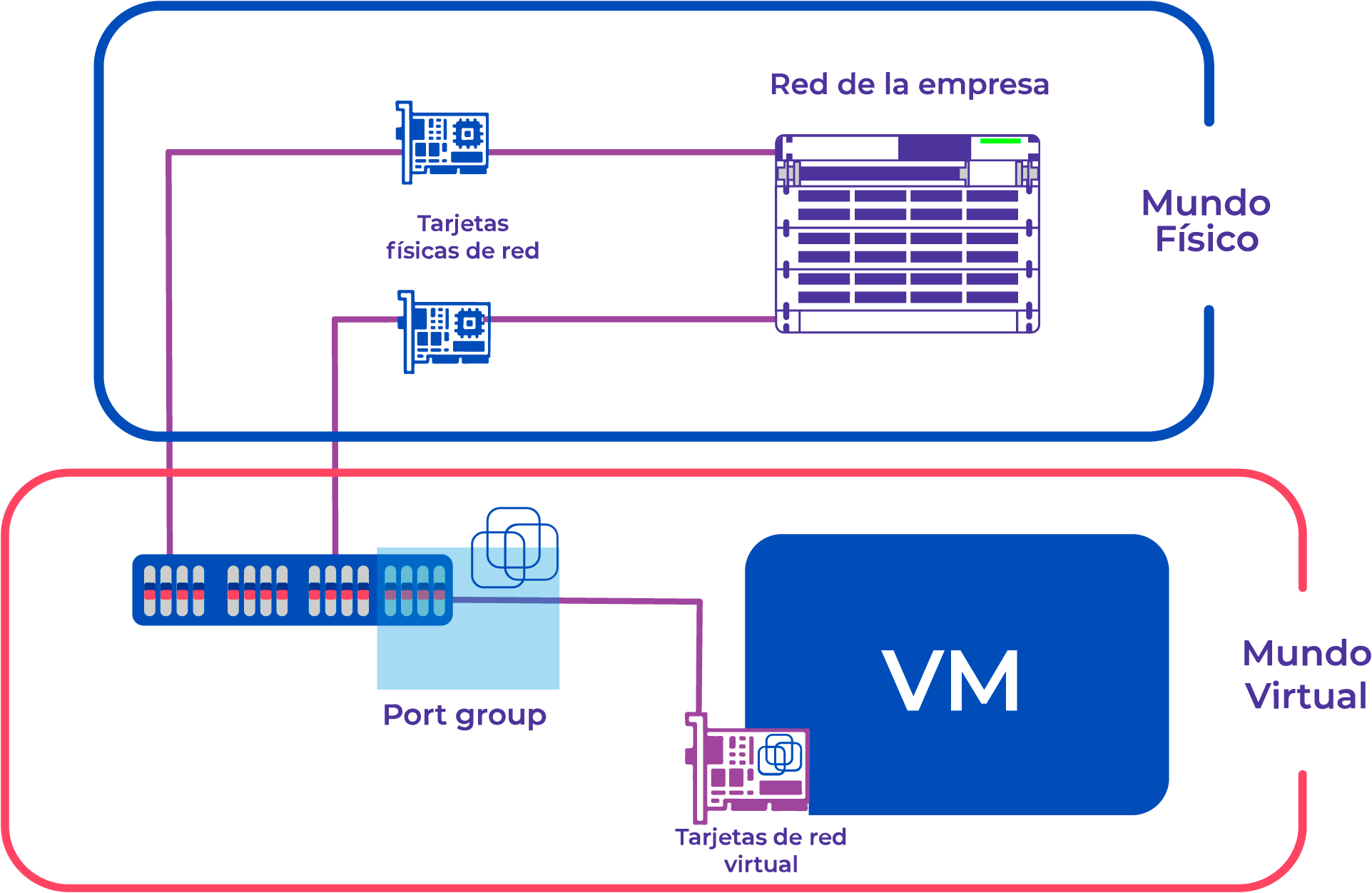 Conexiones-virtuales-Esquema