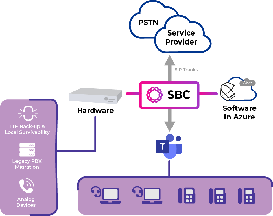 Esquema Microsoft