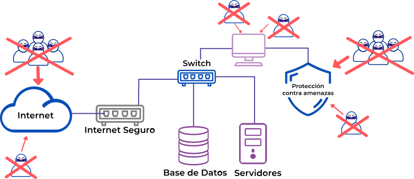 Esquema-Internet-Seguro-