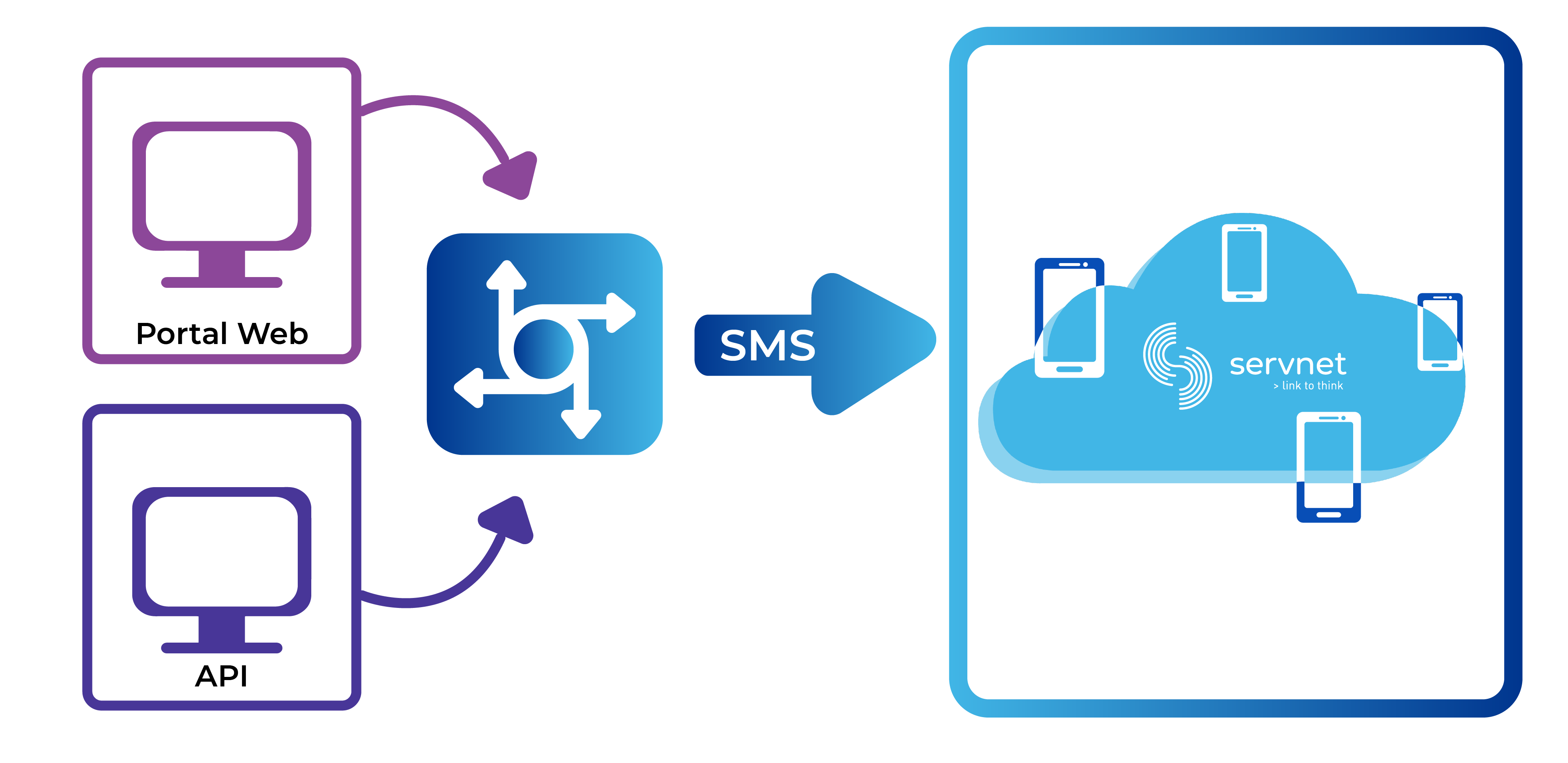 Esquema-SMS-Empresarial_