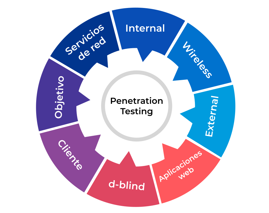 penetration-testing-esquema_