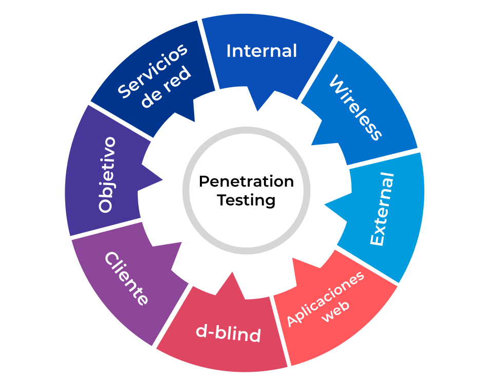 penetration-testing-esquema_ penetration-testing-esquema_